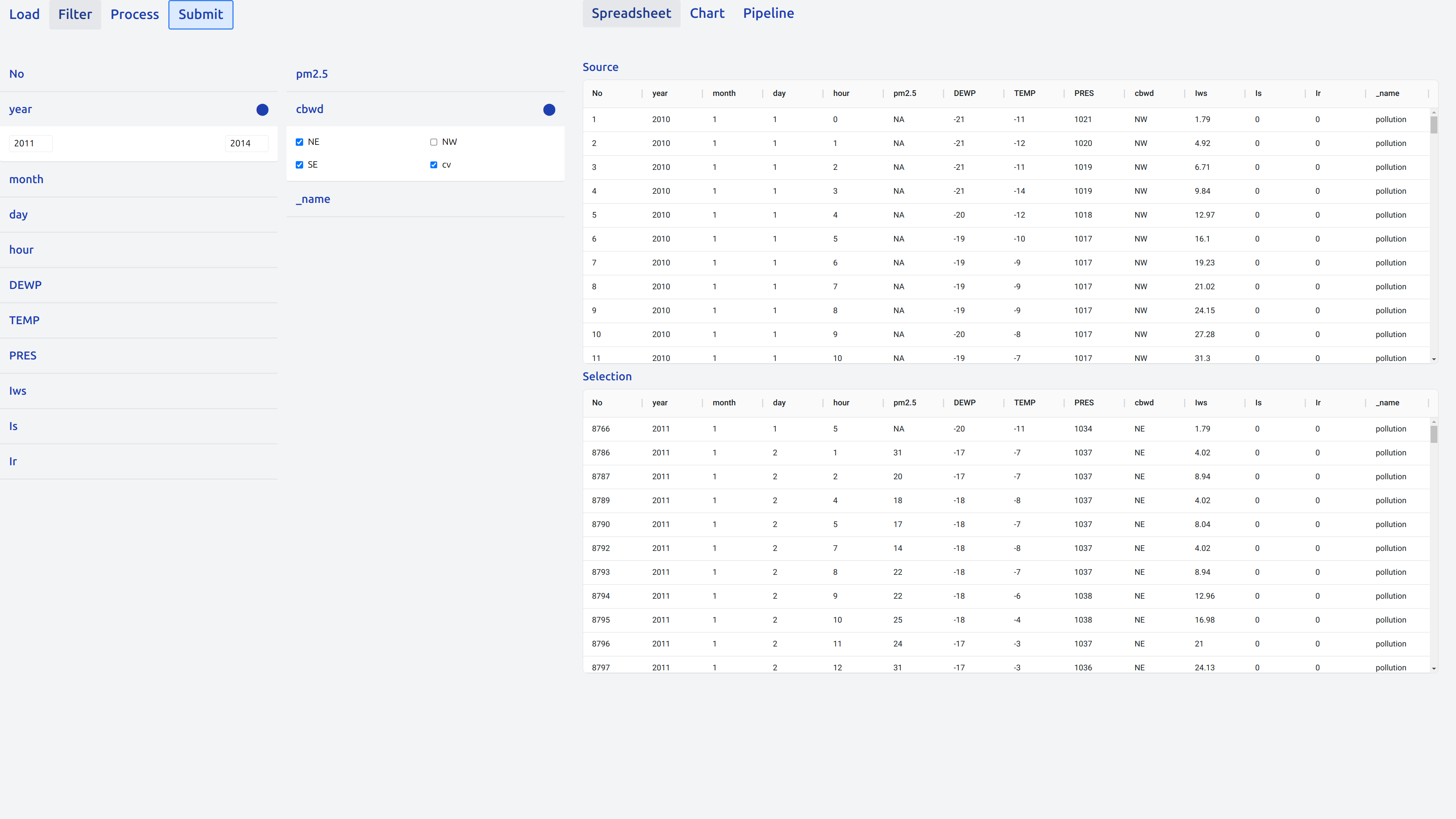 filtered data